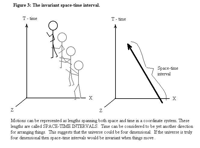 time interval physics