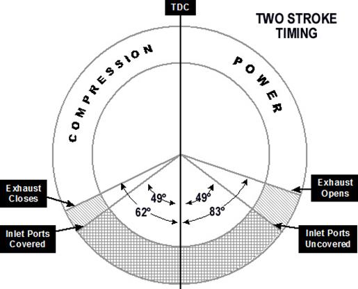 Detroit Diesel Injector Timing Chart