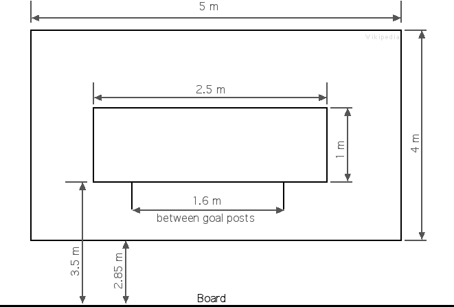 File:Floorball goalkeeper area.png