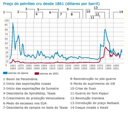 File:Historico petroleo.jpg