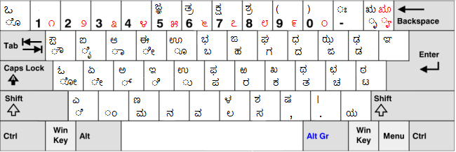 nudi 4.0 keyboard layout