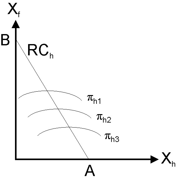 File:Krzywa reakcji Kraju.jpg