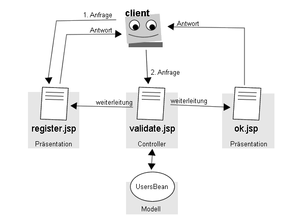 File:Mvc-modell.png