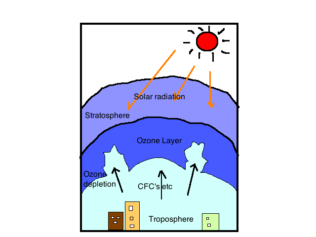 Number of electrons in oxygen