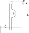 Physique Hydrodynamique pompe.png
