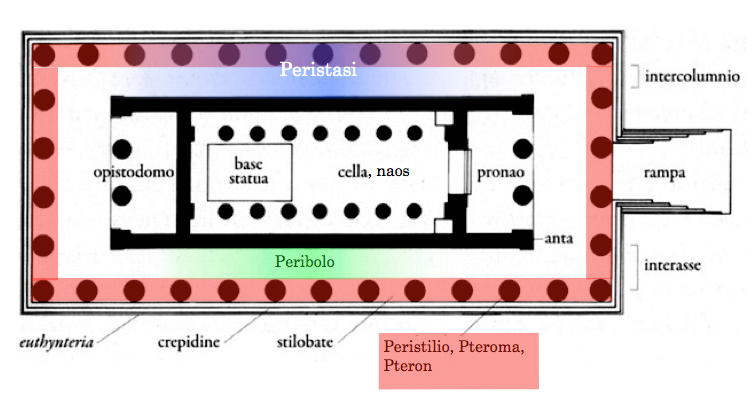 File:Tempio greco nomi.jpg