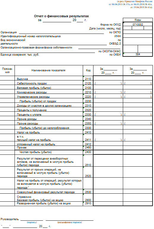 Нулевой отчет о финансовых результатах образец