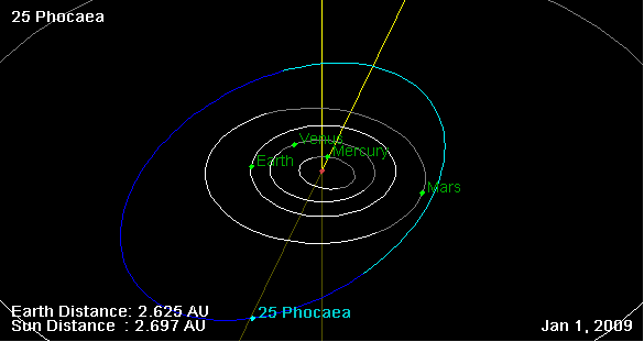 File:25 Phocaea orbit on 01 Jan 2009.png