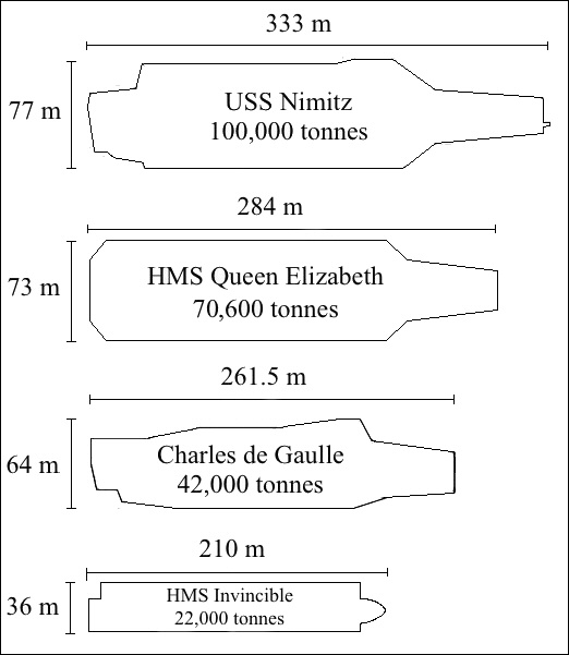 file-aircraft-carrier-comparison-jpg-wikimedia-commons