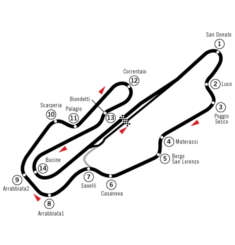 File:Circuit Mugello (test).png