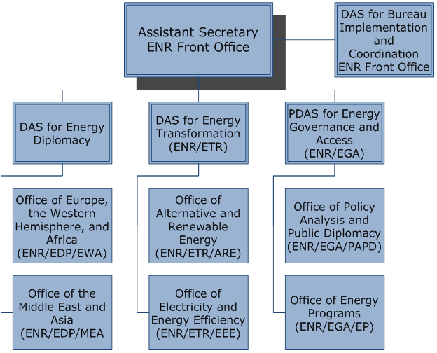 File:ENR chart.png