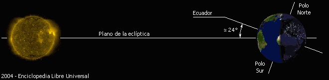 File:Ecliptica diagrama.png