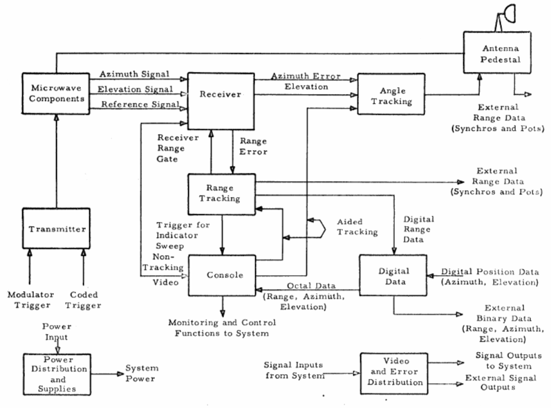 Block diagram of an automatic block post