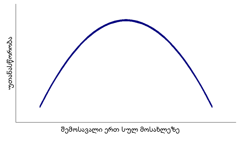 File:Kuznets curve Ka.jpg