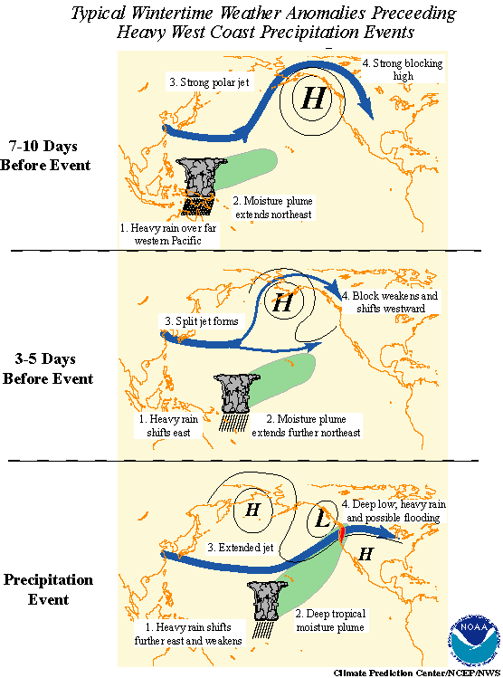 Mjo_north_america_rain.png