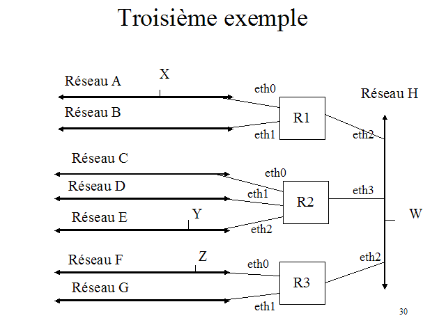 File:Réseaux IP 4.gif