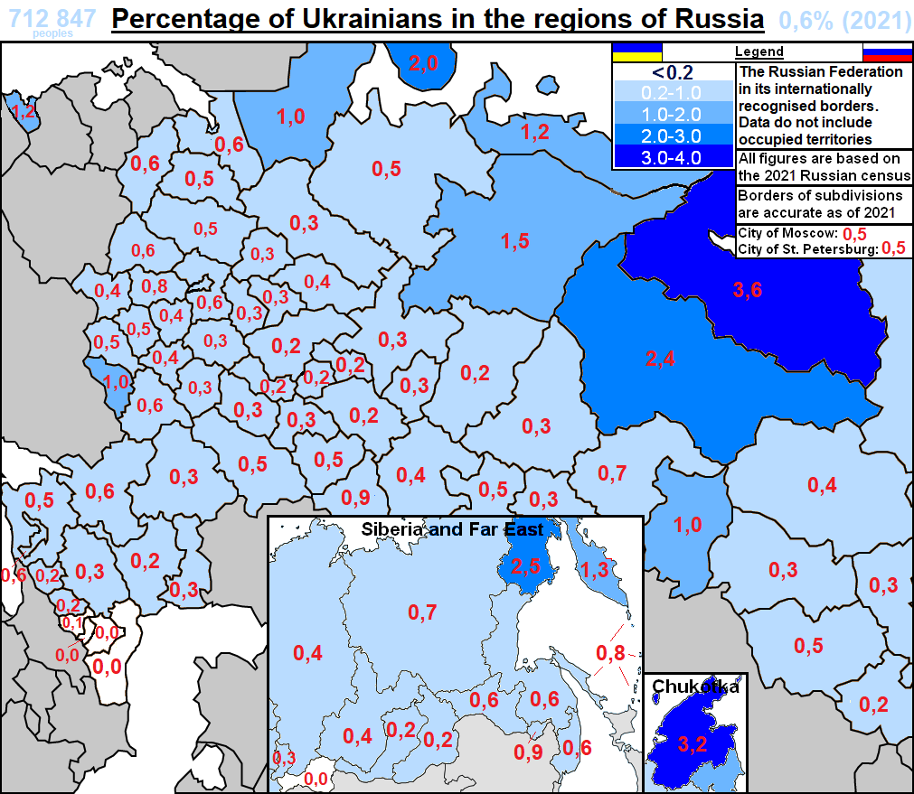 Ukrainians in Russia