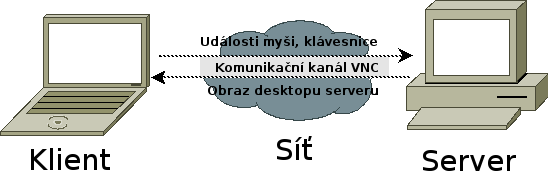 File:Vnc-01.png