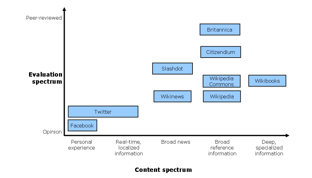 Content framework. Код фреймворка PNG. Evaluation peer-Review.