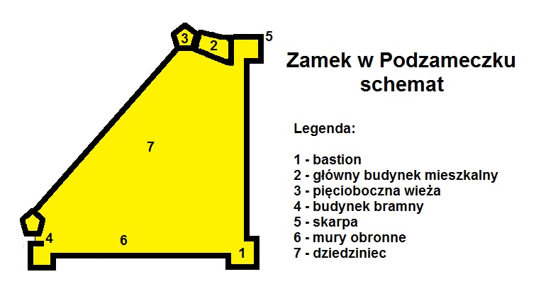 File:Zamek w Podzameczku schemat.jpg