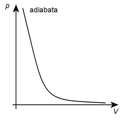 File:Adiabata.png