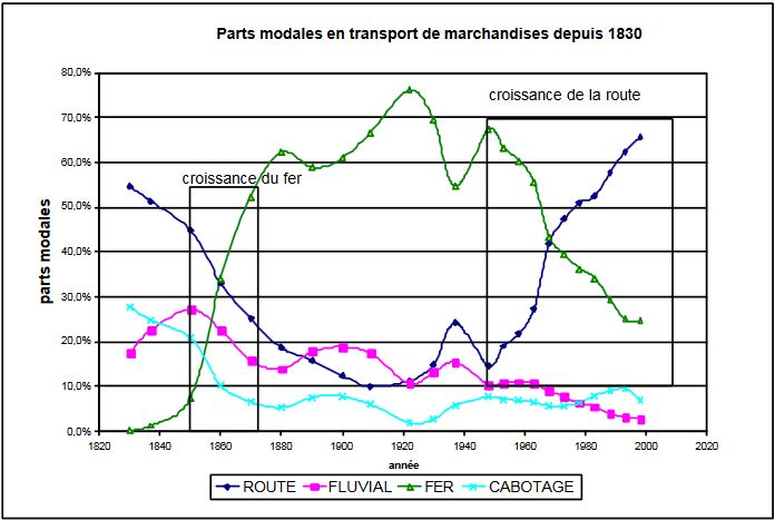 File:Becquey concurrence fleuve-fer.jpg