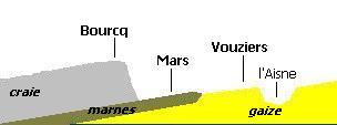 Coupe geologique simplifiée