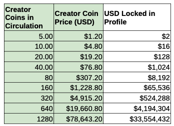 File:Creator Coins and Price Chart.png