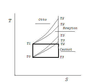 entropyc energy diagram