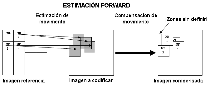 File:Estimacion forward esp.PNG