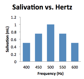 File:Example discrimination gradient.png