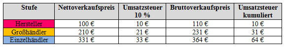 File:Grafik Tabelle.PNG