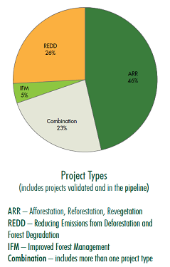 Pie diagrammasi 3. PNG