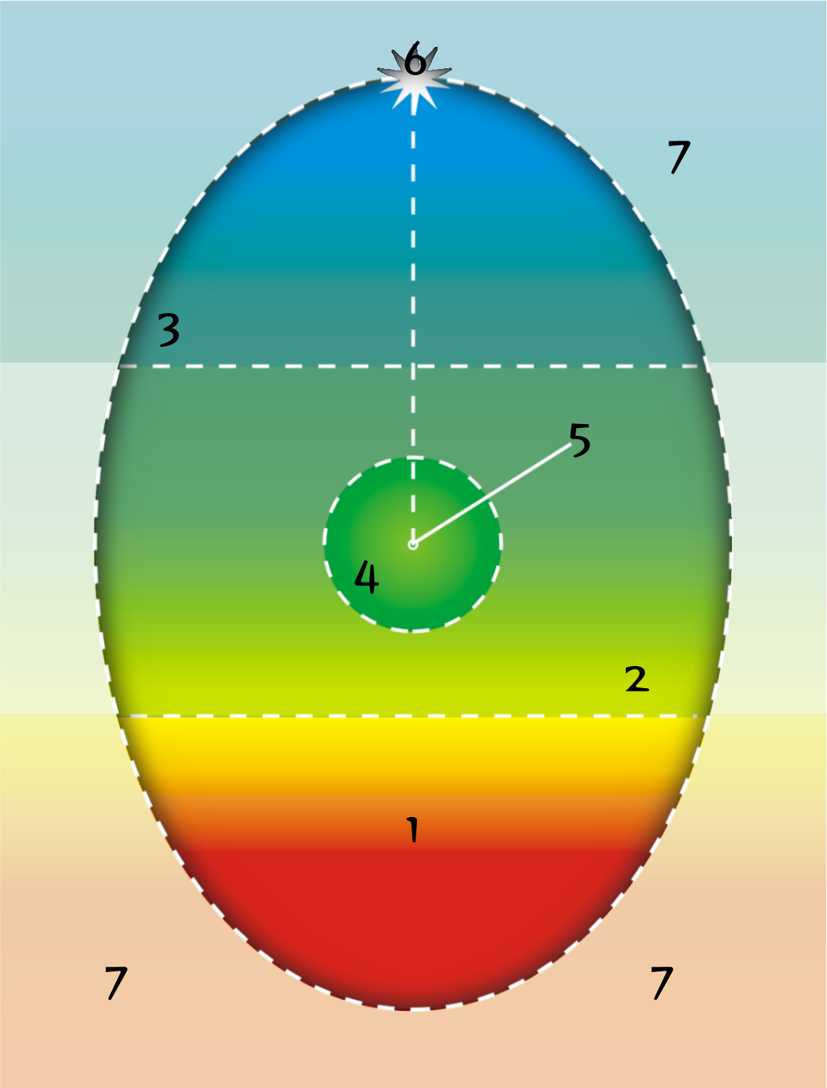Assagioli Egg Diagram