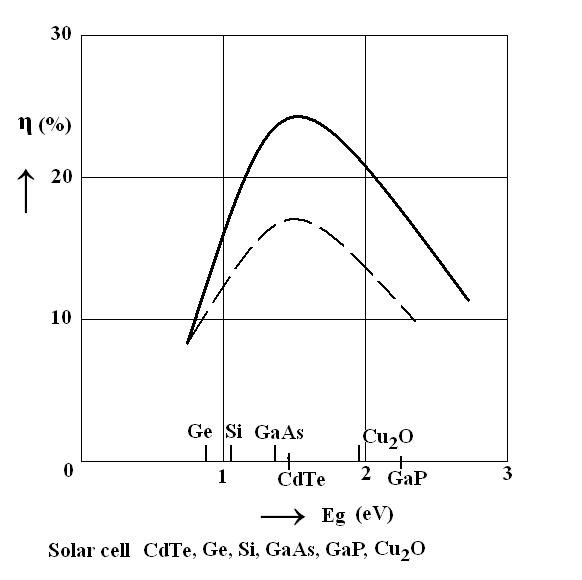 File:Solar cell.JPG