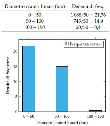 File:Statistica Descrittiva XVIII.jpg