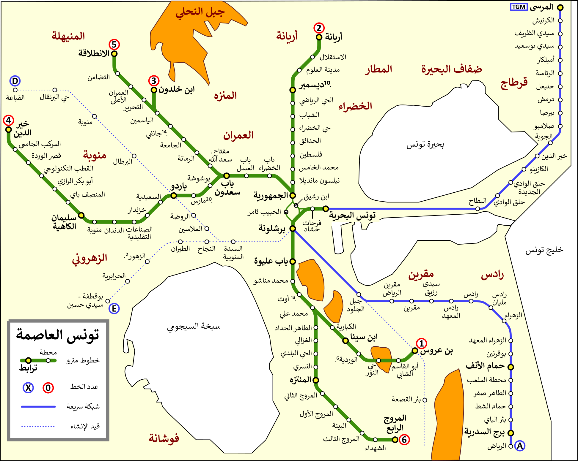 الرسوم البيانية فقط تستخدم كيف نقرأ