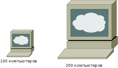 File:Злоупотребление инфографикой.png