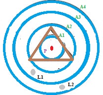 File:Изодапаны транспортных издержек модели Вебера.jpg