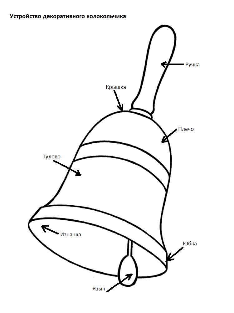 Устройство колокола рисунок