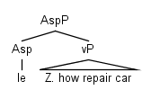 File:Chinese Asp Movement.png