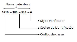 Exemplo de codificação de material-sistema numérico