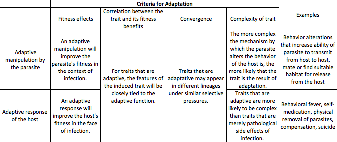 File:Criteria for adaptation III.png