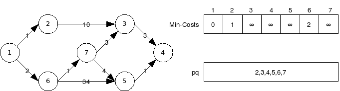 File:Dsa dijkstra 1.png