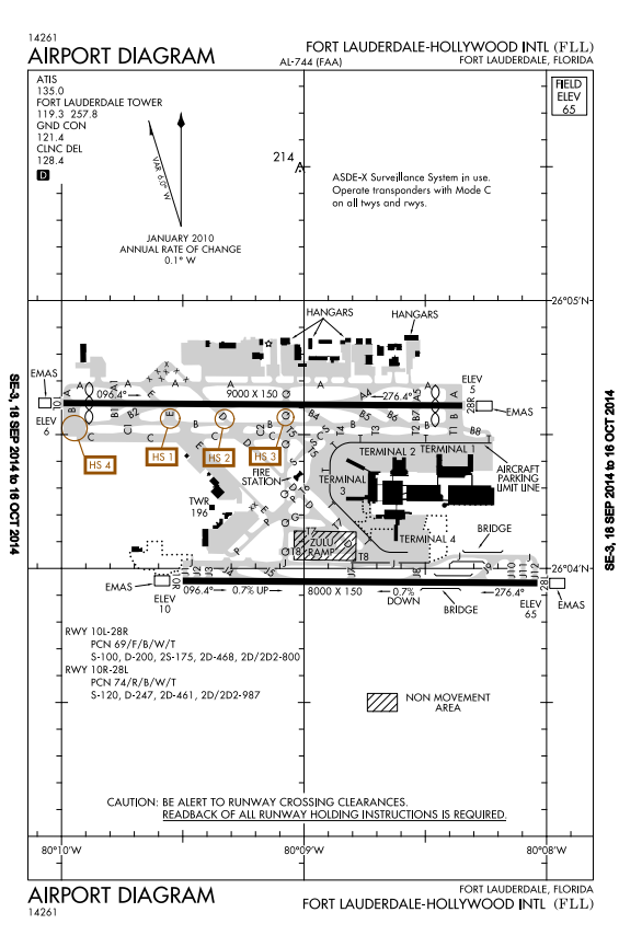 Kfll Airport Charts