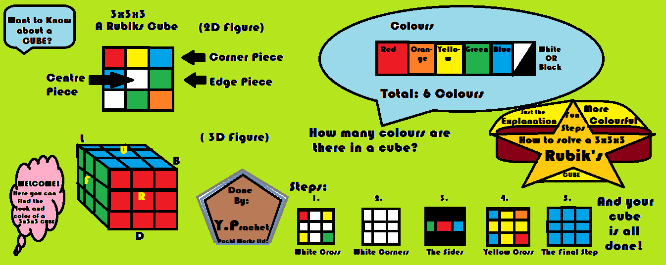 How to solve a Rubik's Cube 2