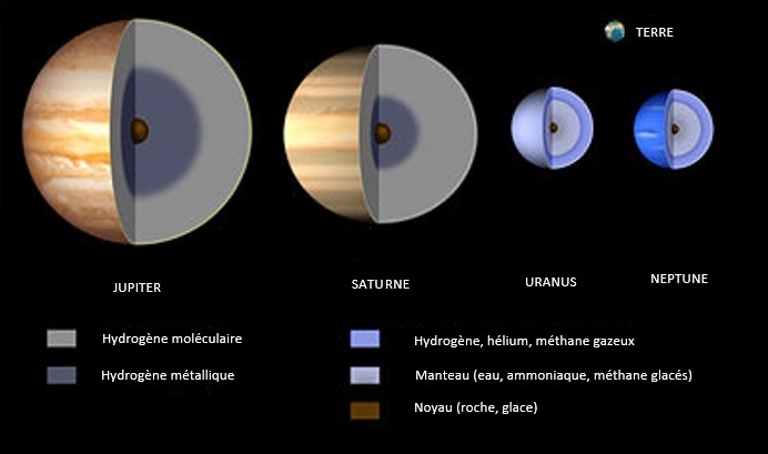 File:Gas Giant Interiors fr.jpg