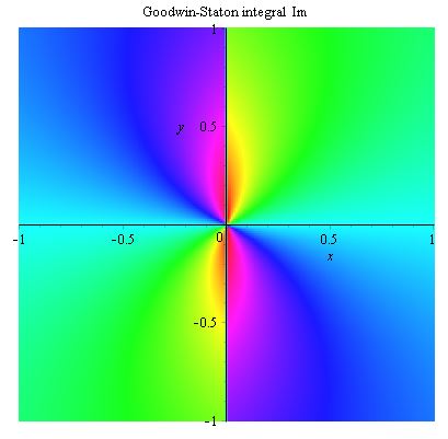 File:Goodwin-Staton integral Im density plot.JPG