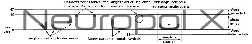 NeuropolXanalisi