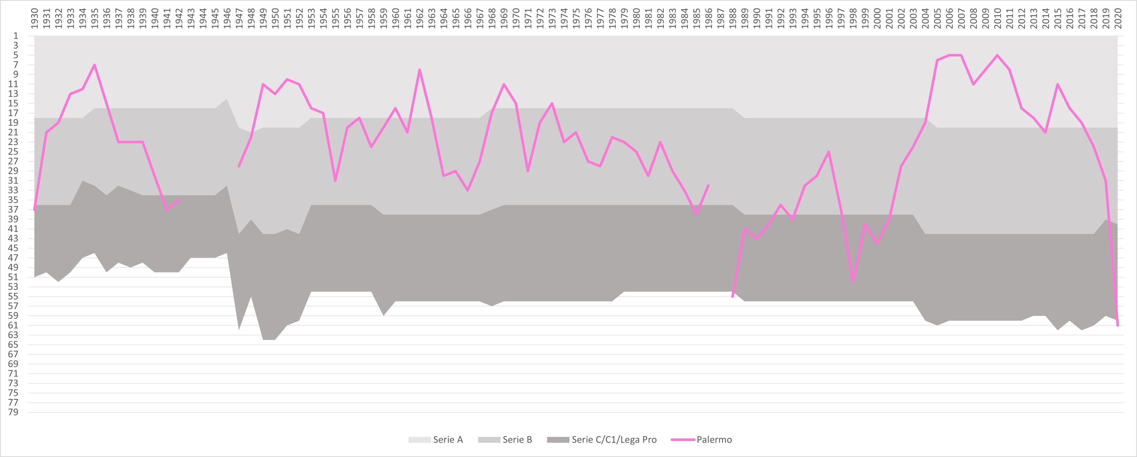 Palermo FC - Wikipedia